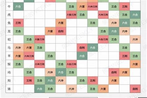 五行婚配|婚恋配对：生肖五行婚配表(图)